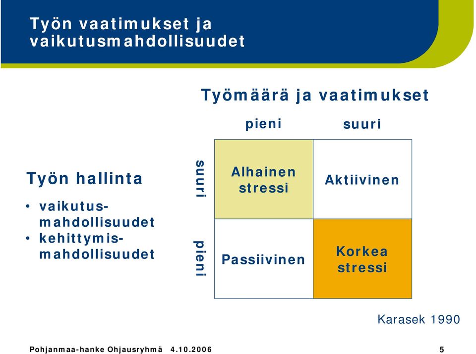 kehittymismahdollisuudet suuri pieni Alhainen stressi