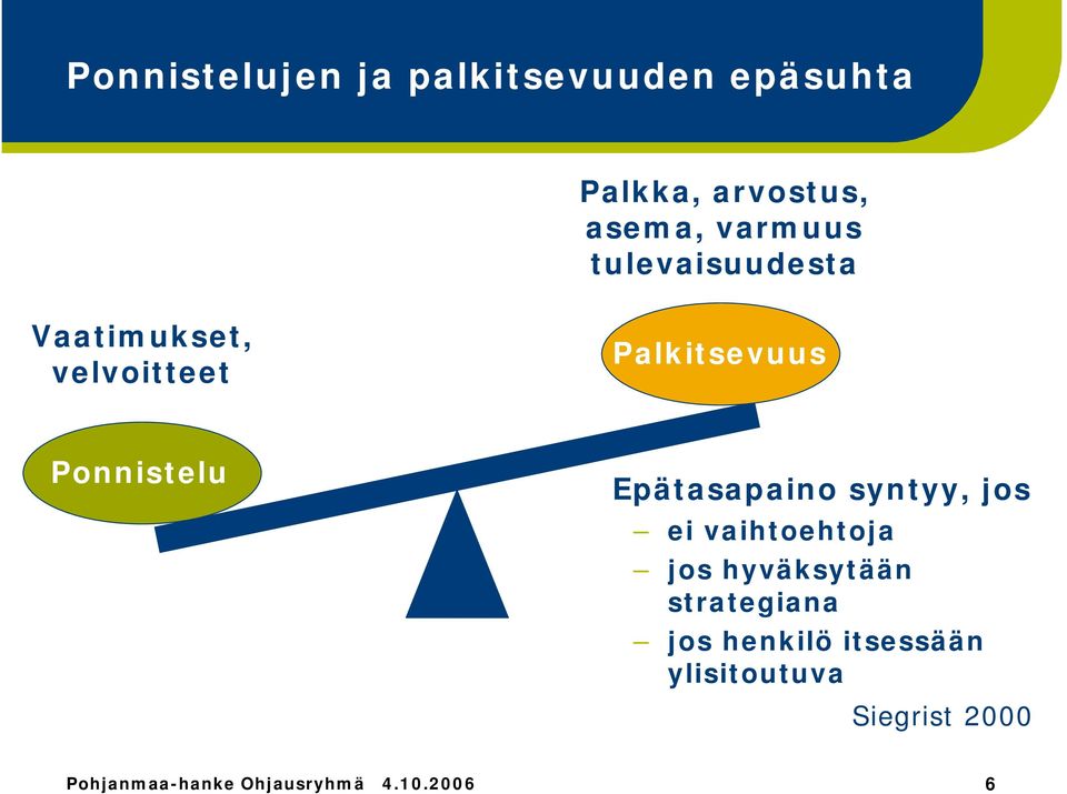 Epätasapaino syntyy, jos ei vaihtoehtoja jos hyväksytään strategiana jos