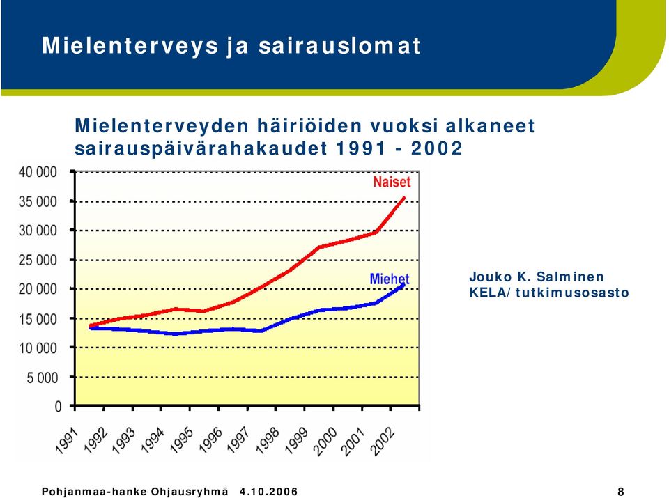 sairauspäivärahakaudet 1991-2002 Jouko K.