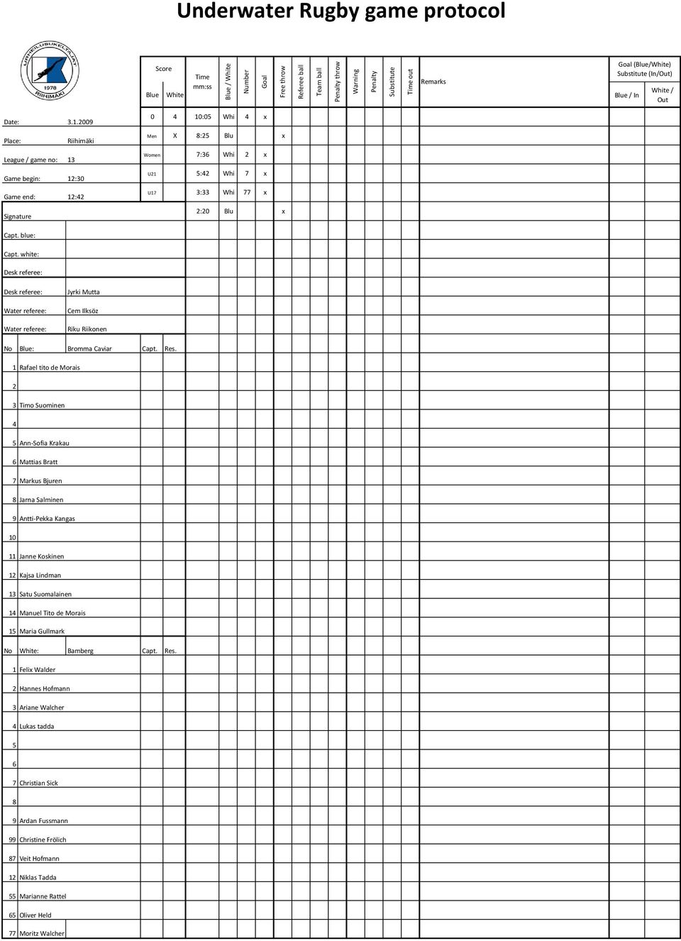 blue: 13 12:30 12:2 Score Time Remarks Blue White Blue / In 0 10:0 Whi Men X 8:2 Blu Women 7:36 Whi 2 U21 :2 Whi 7 U17 3:33 Whi 77 2:20 Blu Goal (Blue/White) Substitute (In/Out) White / Out Capt.