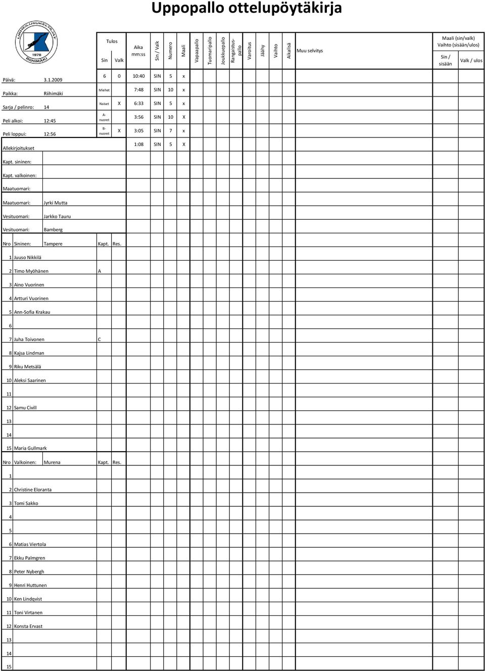 1 Juuso Nikkilä 2 Timo Myöhänen A 3 Aino Vuorinen Artturi Vuorinen Ann-Sofia Krakau 6 7 Juha Toivonen C 8 Kajsa Lindman 9 Riku Metsälä 10