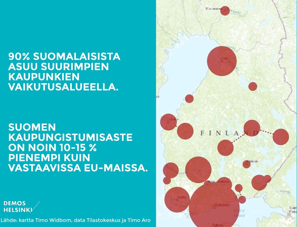 SUOMEN KAUPUNGISTUMISASTE ON NOIN 10-15 %