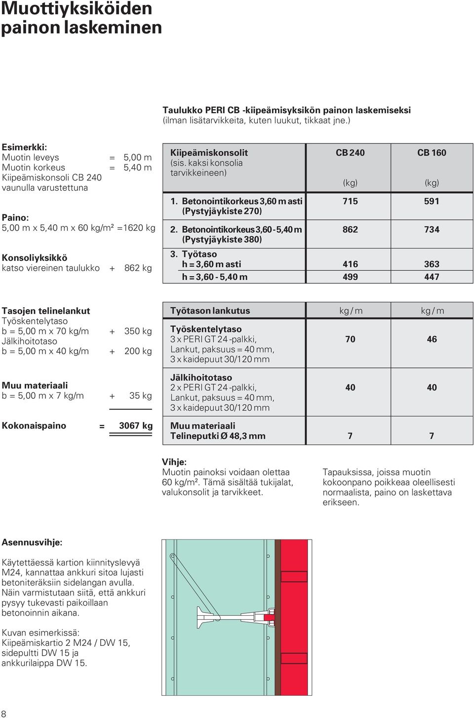 Kiipeämiskonsolit CB 240 CB 160 (sis. kaksi konsolia tarvikkeineen) (kg) (kg) 1. Betonointikorkeus 3,60 m asti 715 591 (Pystyjäykiste 270) 2.