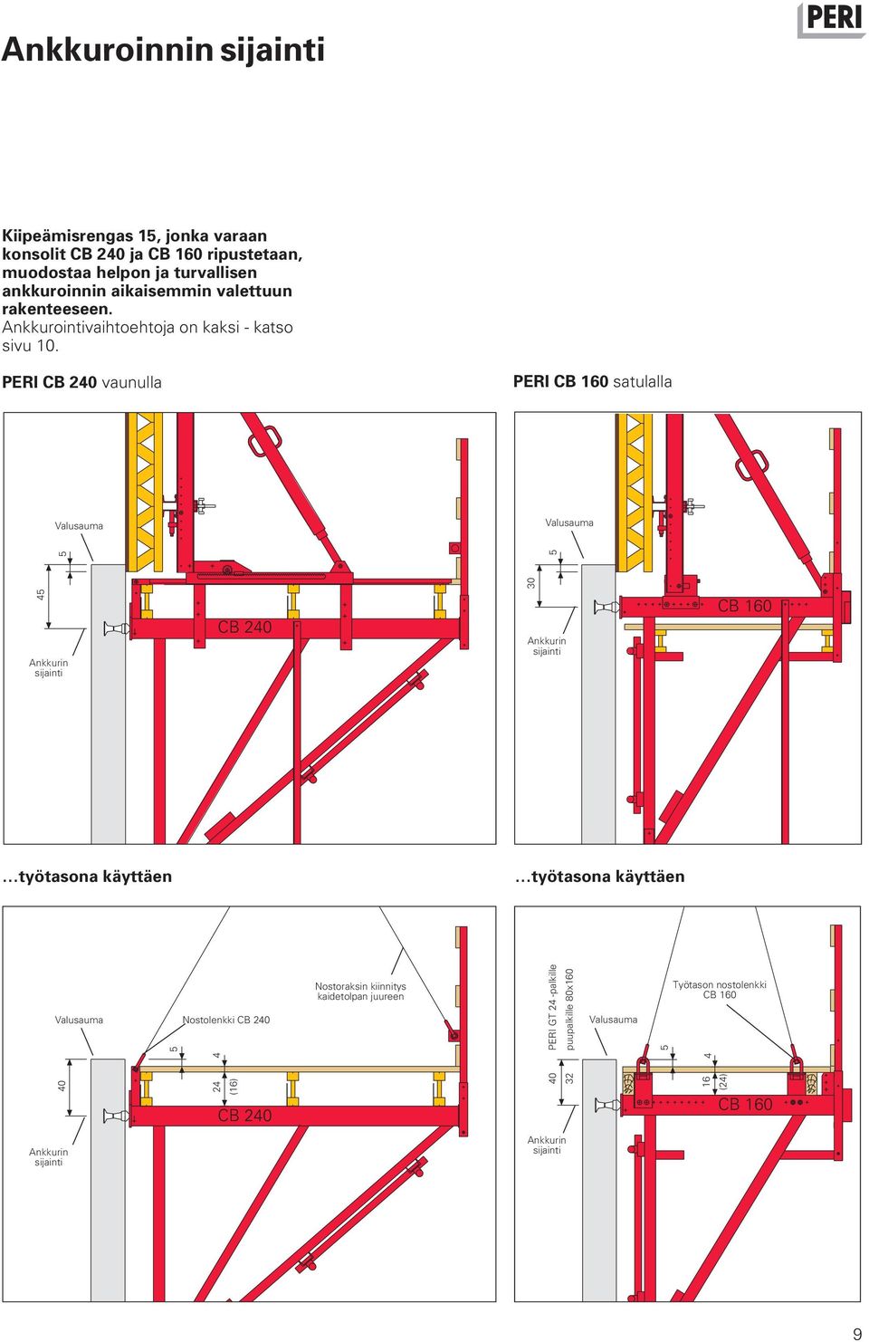 PERI CB 240 vaunulla PERI CB 160 satulalla Valusauma Valusauma 5 5 30 45 Ankkurin sijainti CB 240 Ankkurin sijainti CB 160 työtasona käyttäen työtasona