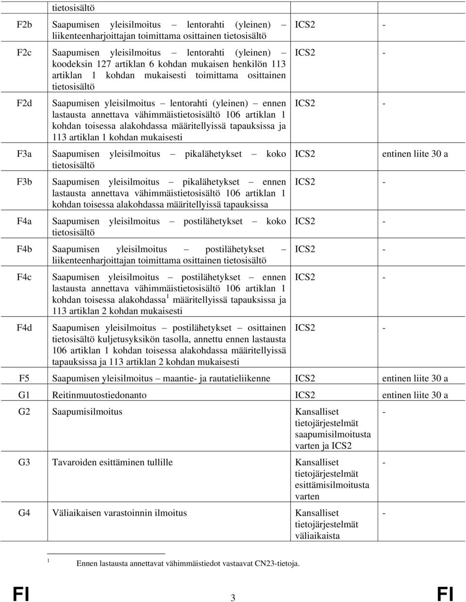 artiklan 1 kohdan toisessa alakohdassa määritellyissä tapauksissa ja 113 artiklan 1 kohdan mukaisesti F3a Saapumisen yleisilmoitus pikalähetykset koko tietosisältö F3b F4a Saapumisen yleisilmoitus