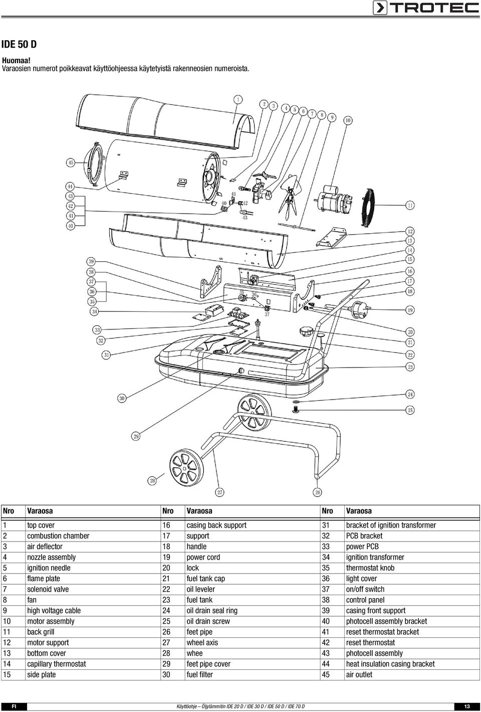 nozzle assembly 19 power cord 34 ignition transformer 5 ignition needle 20 lock 35 thermostat knob 6 flame plate 21 fuel tank cap 36 light cover 7 solenoid valve 22 oil leveler 37 on/off switch 8 fan