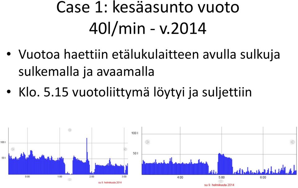 avulla sulkuja sulkemalla ja avaamalla