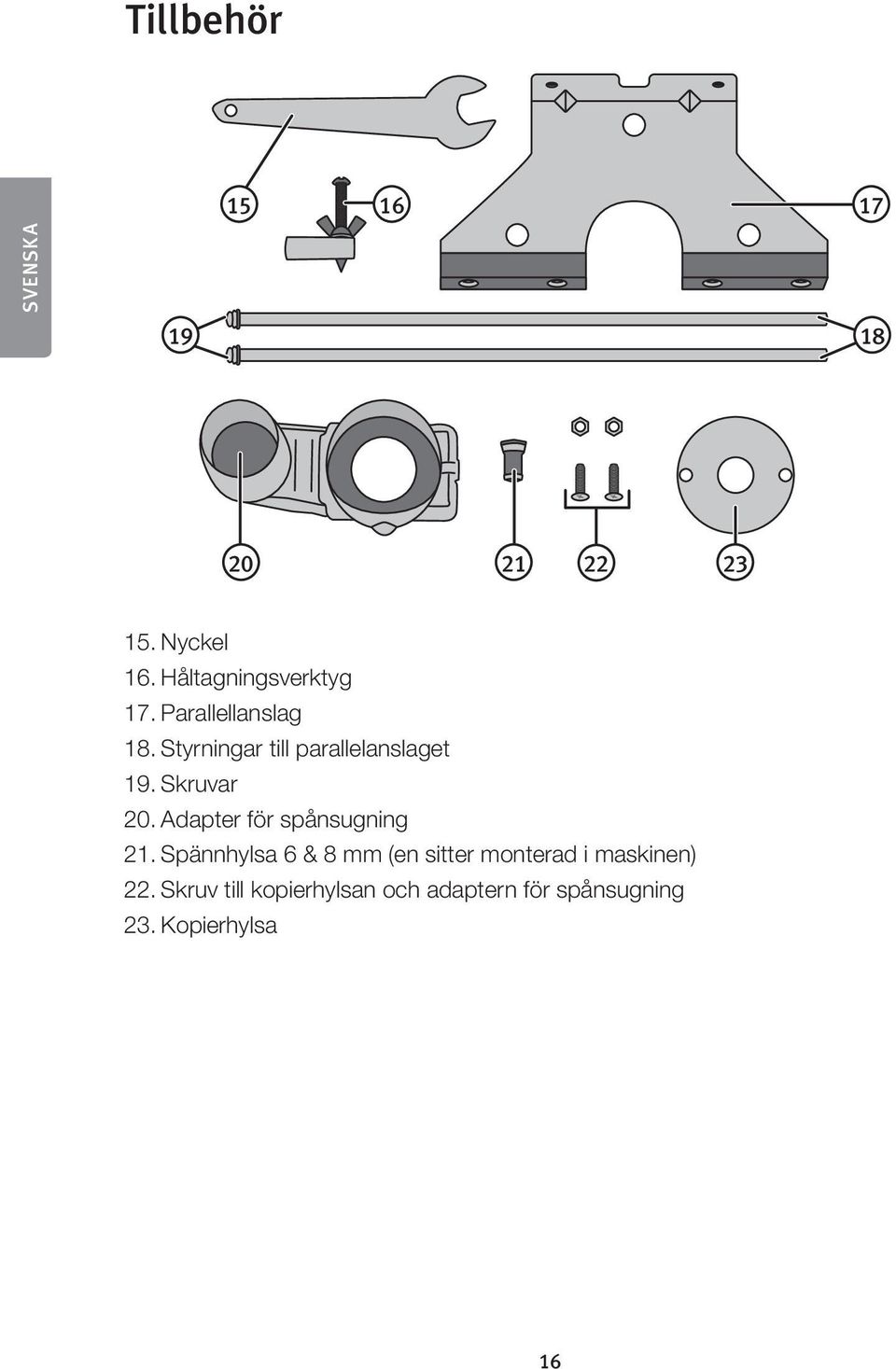 Styrningar till parallelanslaget 19. Skruvar 20. Adapter för spånsugning 21.