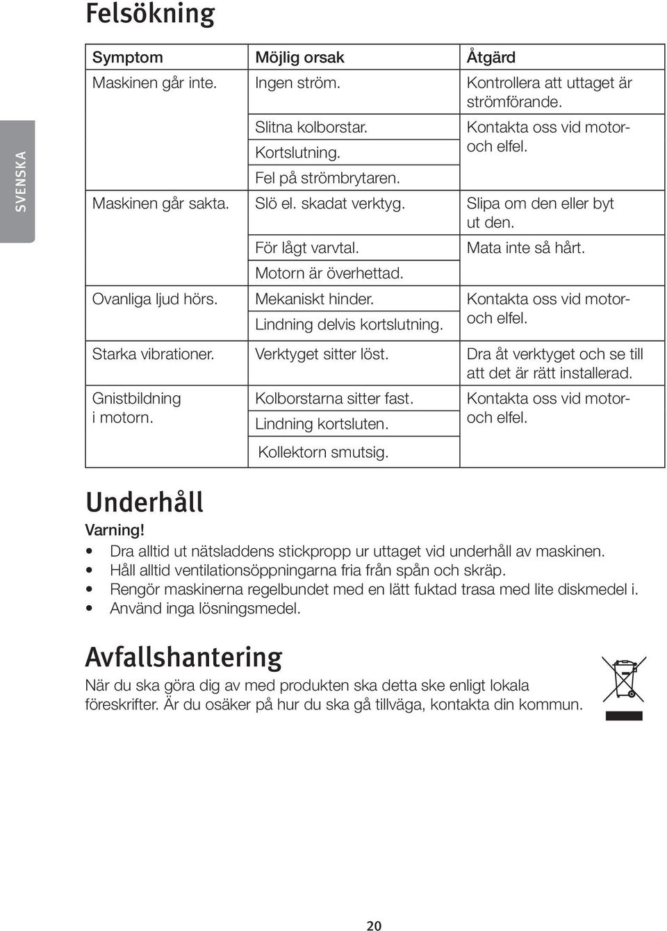 Kontakta oss vid motor- Lindning delvis kortslutning. och elfel. Starka vibrationer. Verktyget sitter löst. Dra åt verktyget och se till att det är rätt installerad. Gnistbildning i motorn.