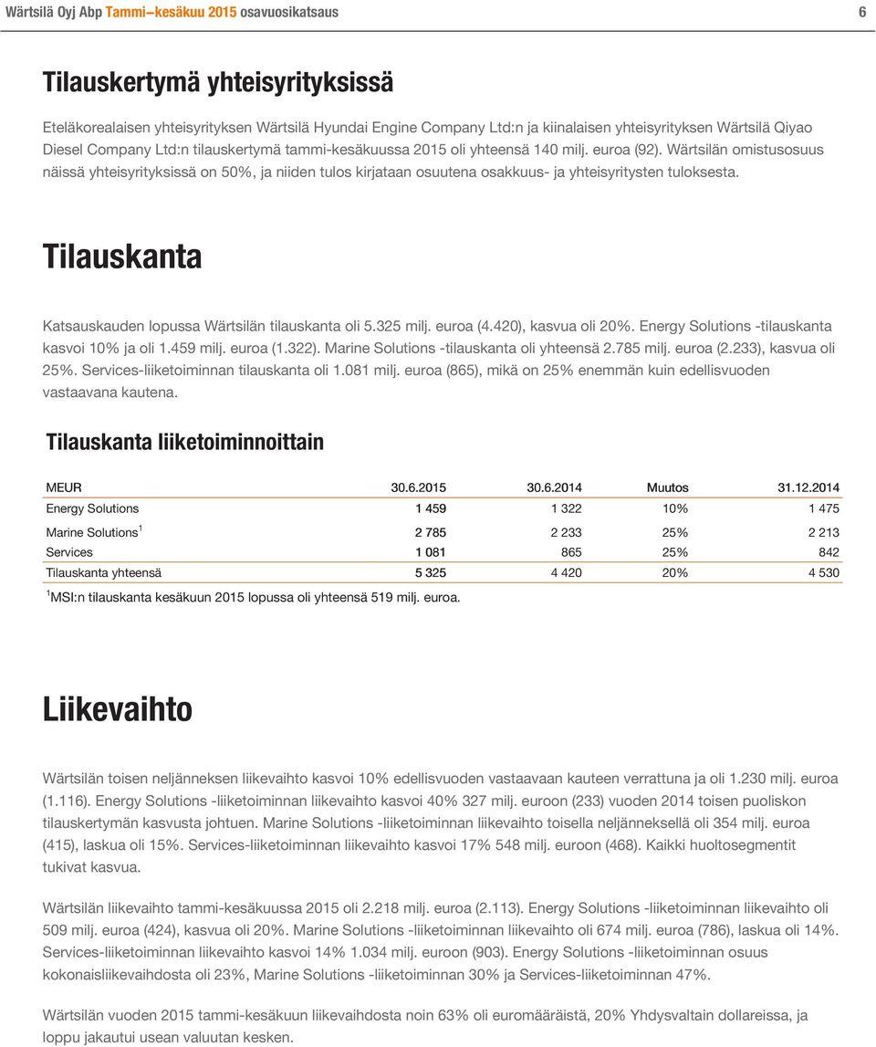 Wärtsilän omistusosuus näissä yhteisyrityksissä on 50%, ja niiden tulos kirjataan osuutena osakkuus- ja yhteisyritysten tuloksesta. Tilauskanta Katsauskauden lopussa Wärtsilän tilauskanta oli 5.