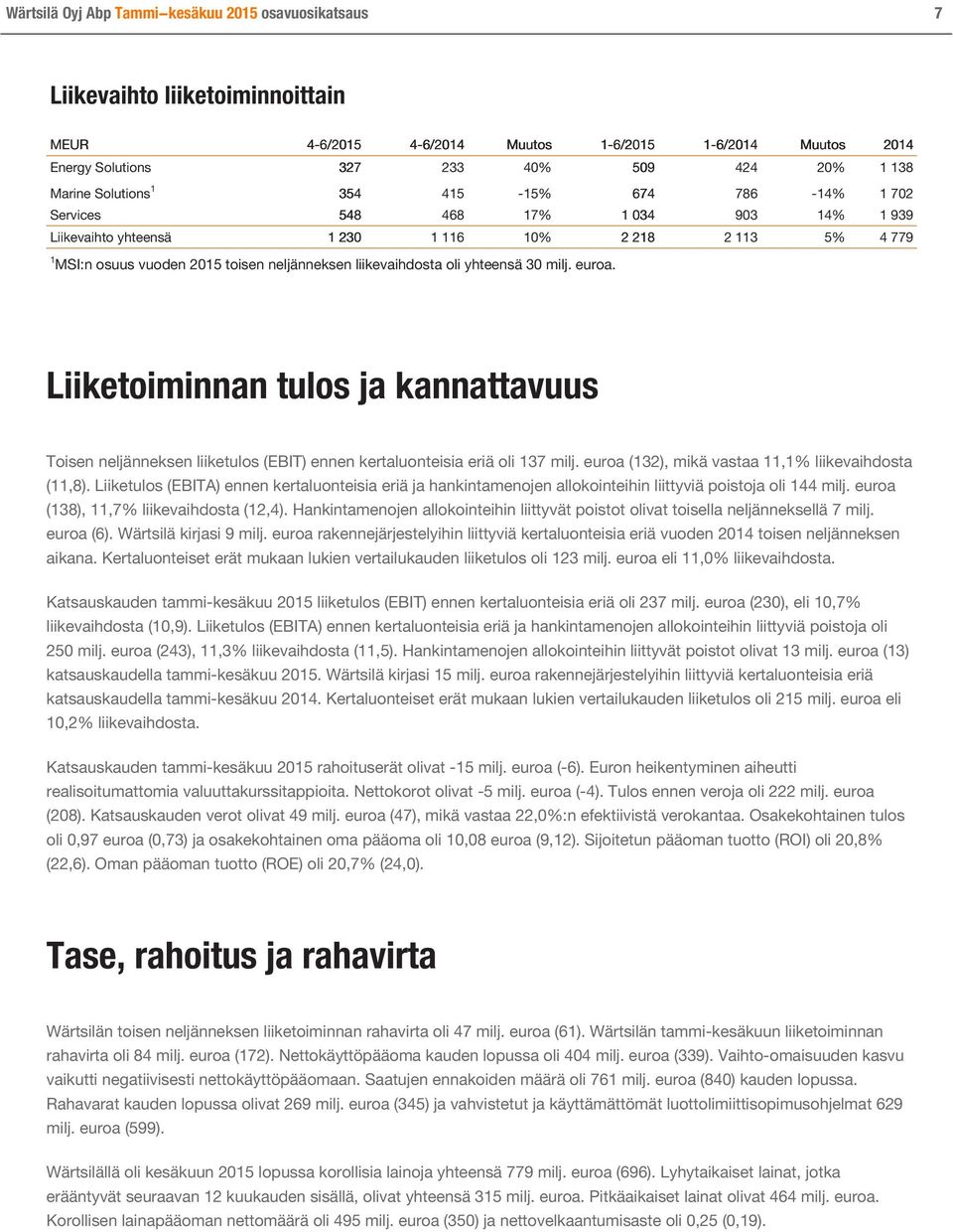 liikevaihdosta oli yhteensä 30 milj. euroa. Liiketoiminnan tulos ja kannattavuus Toisen neljänneksen liiketulos (EBIT) ennen kertaluonteisia eriä oli 137 milj.