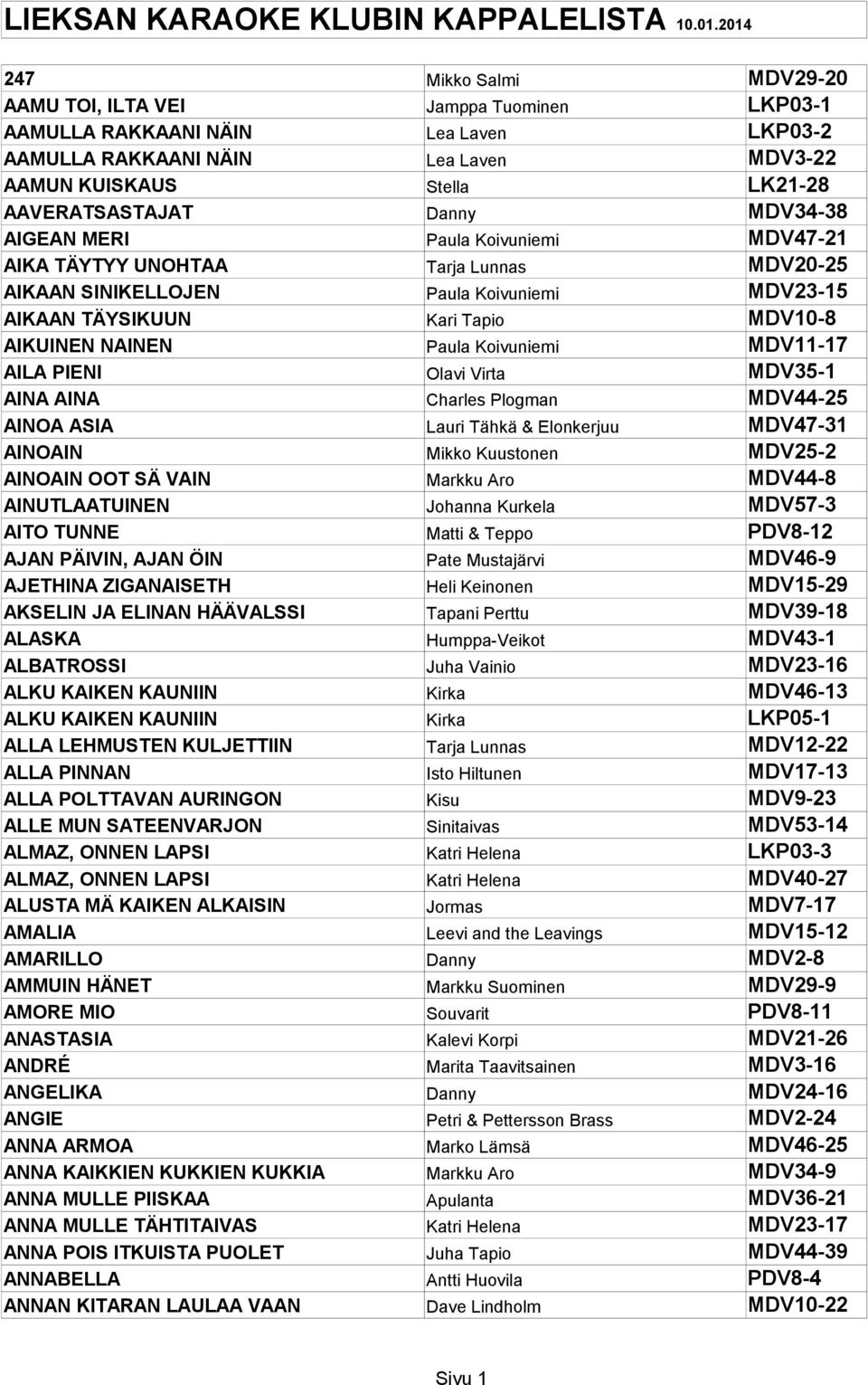 Danny MDV34-38 AIGEAN MERI Paula Koivuniemi MDV47-21 AIKA TÄYTYY UNOHTAA Tarja Lunnas MDV20-25 AIKAAN SINIKELLOJEN Paula Koivuniemi MDV23-15 AIKAAN TÄYSIKUUN Kari Tapio MDV10-8 AIKUINEN NAINEN Paula