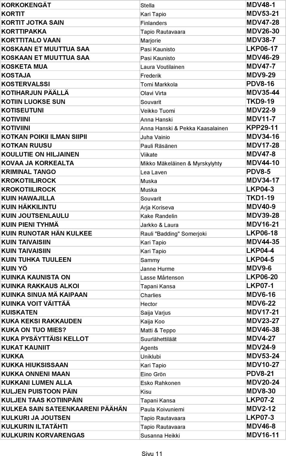 LUOKSE SUN Souvarit TKD9-19 KOTISEUTUNI Veikko Tuomi MDV22-9 KOTIVIINI Anna Hanski MDV11-7 KOTIVIINI Anna Hanski & Pekka Kaasalainen KPP29-11 KOTKAN POIKII ILMAN SIIPII Juha Vainio MDV34-16 KOTKAN