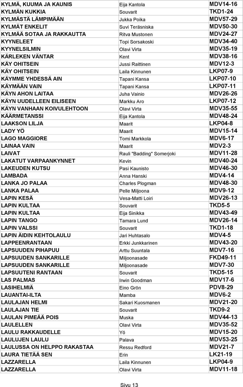 Tapani Kansa LKP07-10 KÄYMÄÄN VAIN Tapani Kansa LKP07-11 KÄYN AHON LAITAA Juha Vainio MDV26-26 KÄYN UUDELLEEN EILISEEN Markku Aro LKP07-12 KÄYN VANHAAN KOIVULEHTOON Olavi Virta MDV35-55 KÄÄRMETANSSI