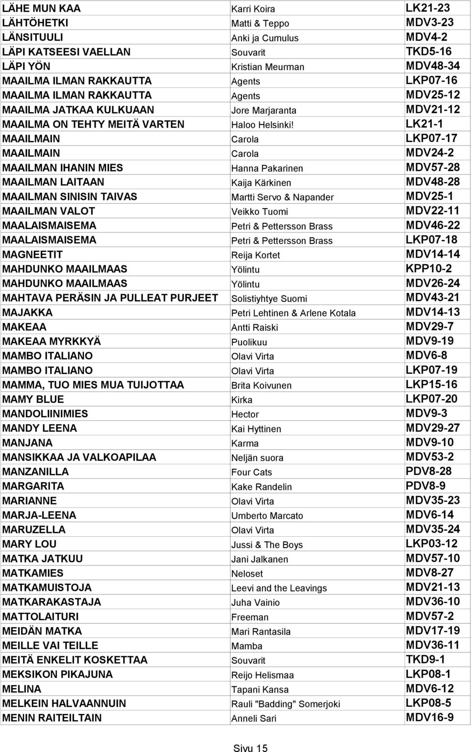 LK21-1 MAAILMAIN Carola LKP07-17 MAAILMAIN Carola MDV24-2 MAAILMAN IHANIN MIES Hanna Pakarinen MDV57-28 MAAILMAN LAITAAN Kaija Kärkinen MDV48-28 MAAILMAN SINISIN TAIVAS Martti Servo & Napander