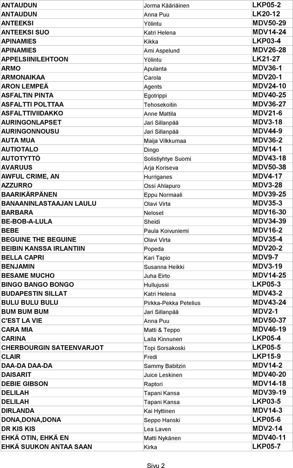 MDV21-6 AURINGONLAPSET Jari Sillanpää MDV3-18 AURINGONNOUSU Jari Sillanpää MDV44-9 AUTA MUA Maija Vilkkumaa MDV36-2 AUTIOTALO Dingo MDV14-1 AUTOTYTTÖ Solistiyhtye Suomi MDV43-18 AVARUUS Arja Koriseva