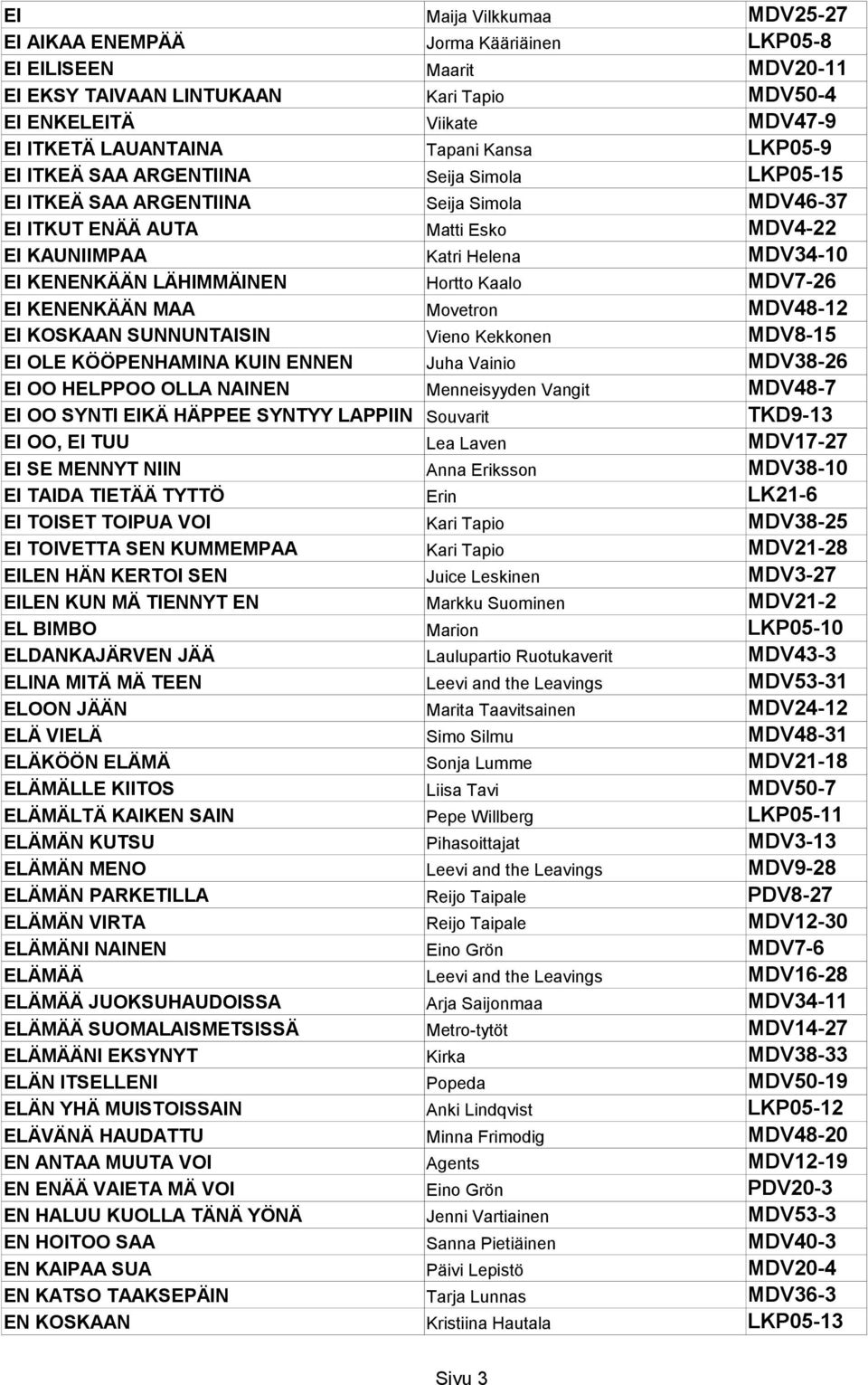 LÄHIMMÄINEN Hortto Kaalo MDV7-26 EI KENENKÄÄN MAA Movetron MDV48-12 EI KOSKAAN SUNNUNTAISIN Vieno Kekkonen MDV8-15 EI OLE KÖÖPENHAMINA KUIN ENNEN Juha Vainio MDV38-26 EI OO HELPPOO OLLA NAINEN