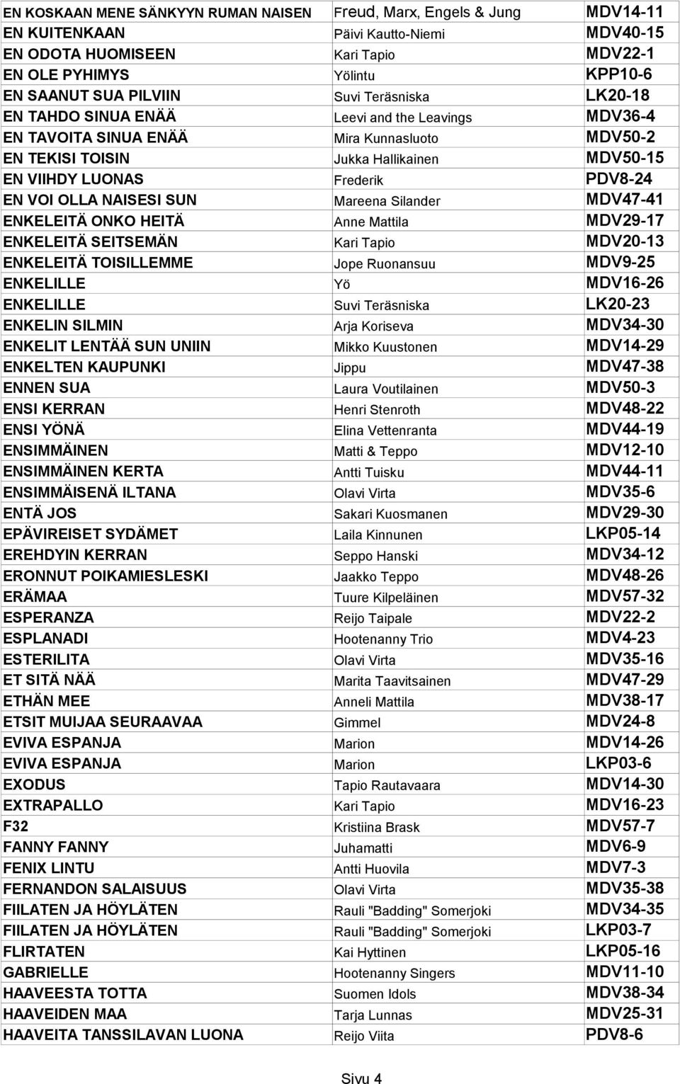 PDV8-24 EN VOI OLLA NAISESI SUN Mareena Silander MDV47-41 ENKELEITÄ ONKO HEITÄ Anne Mattila MDV29-17 ENKELEITÄ SEITSEMÄN Kari Tapio MDV20-13 ENKELEITÄ TOISILLEMME Jope Ruonansuu MDV9-25 ENKELILLE Yö