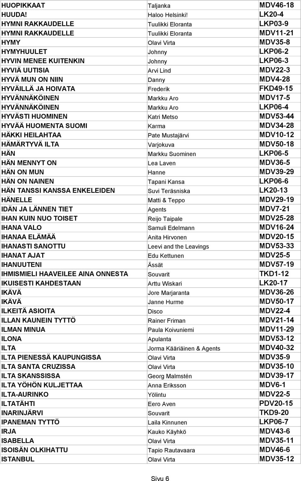 Arvi Lind MDV22-3 HYVÄ MUN ON NIIN Danny MDV4-28 HYVÄILLÄ JA HOIVATA Frederik FKD49-15 HYVÄNNÄKÖINEN Markku Aro MDV17-5 HYVÄNNÄKÖINEN Markku Aro LKP06-4 HYVÄSTI HUOMINEN Katri Metso MDV53-44 HYVÄÄ