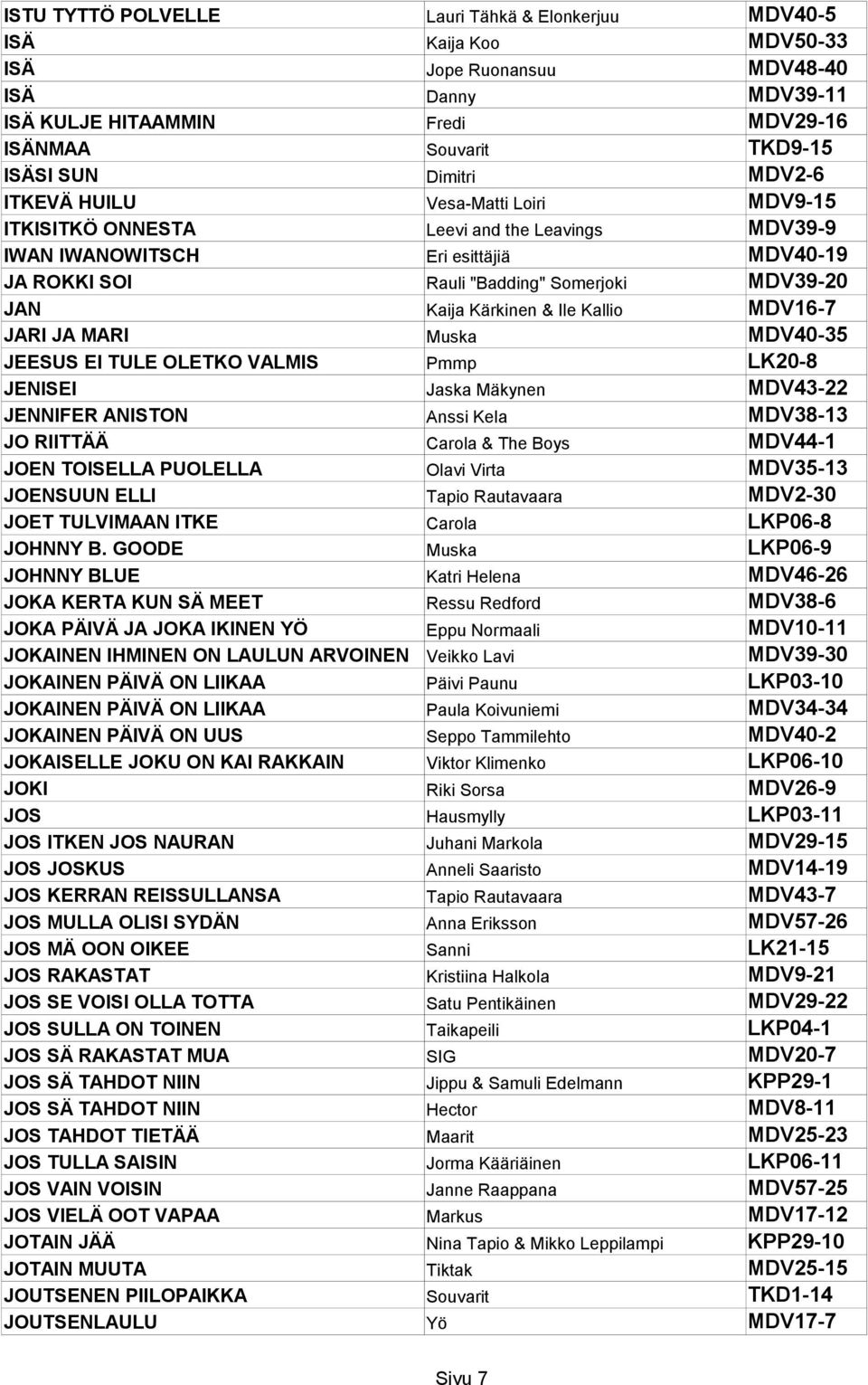 Kärkinen & Ile Kallio MDV16-7 JARI JA MARI Muska MDV40-35 JEESUS EI TULE OLETKO VALMIS Pmmp LK20-8 JENISEI Jaska Mäkynen MDV43-22 JENNIFER ANISTON Anssi Kela MDV38-13 JO RIITTÄÄ Carola & The Boys