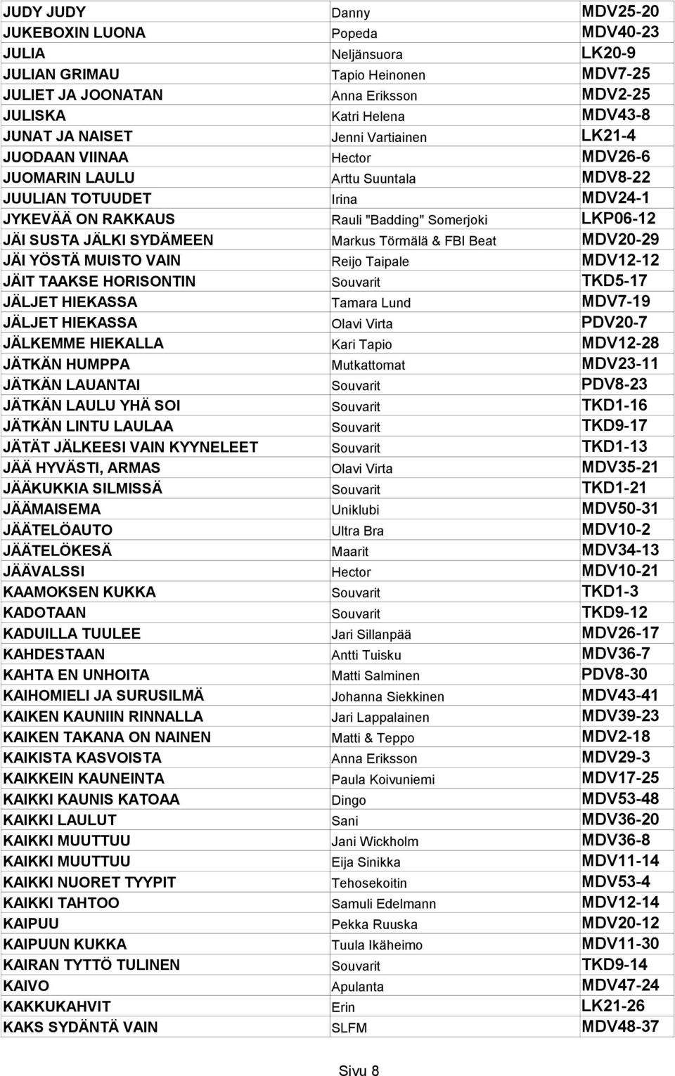 SYDÄMEEN Markus Törmälä & FBI Beat MDV20-29 JÄI YÖSTÄ MUISTO VAIN Reijo Taipale MDV12-12 JÄIT TAAKSE HORISONTIN Souvarit TKD5-17 JÄLJET HIEKASSA Tamara Lund MDV7-19 JÄLJET HIEKASSA Olavi Virta