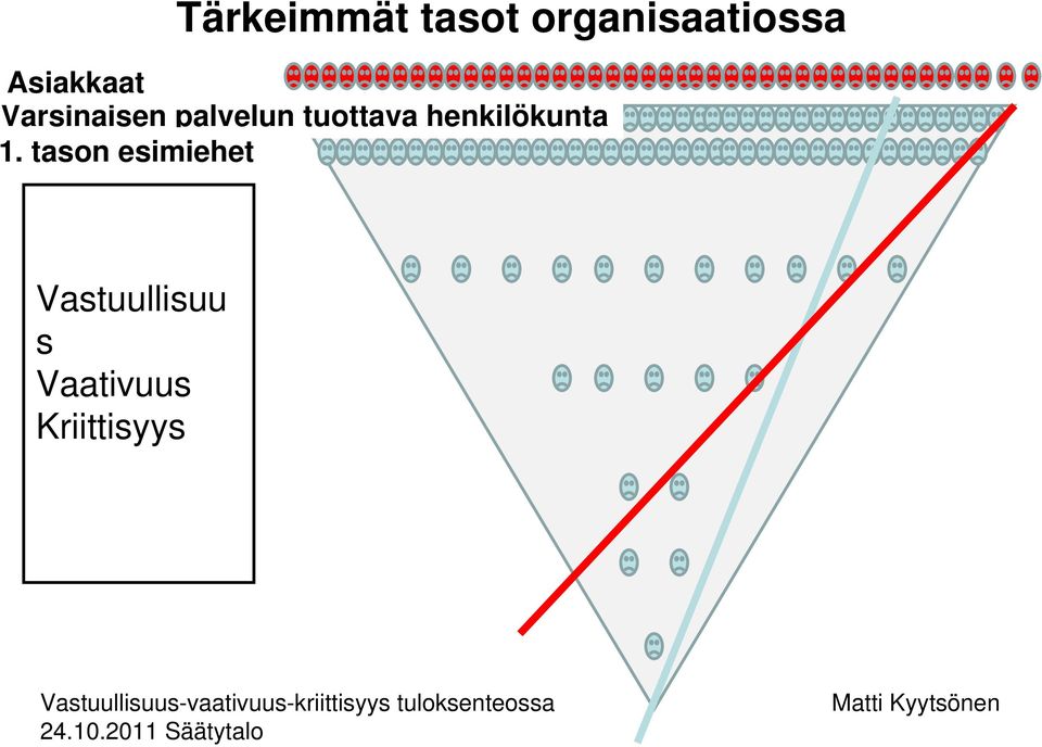 tuottava henkilökunta 1.