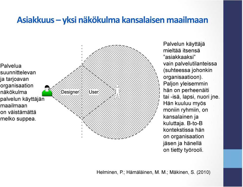 Designer User Palvelun käyttäjä mieltää itsensä asiakkaaksi vain palvelutilanteissa (suhteessa johonkin organisaatioon).