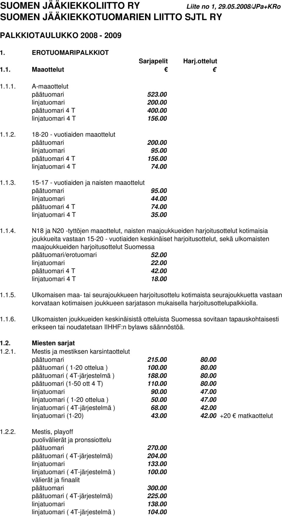 15-17 - vuotiaiden ja naisten maaottelut päätuomari 95.00 linjatuomari 44