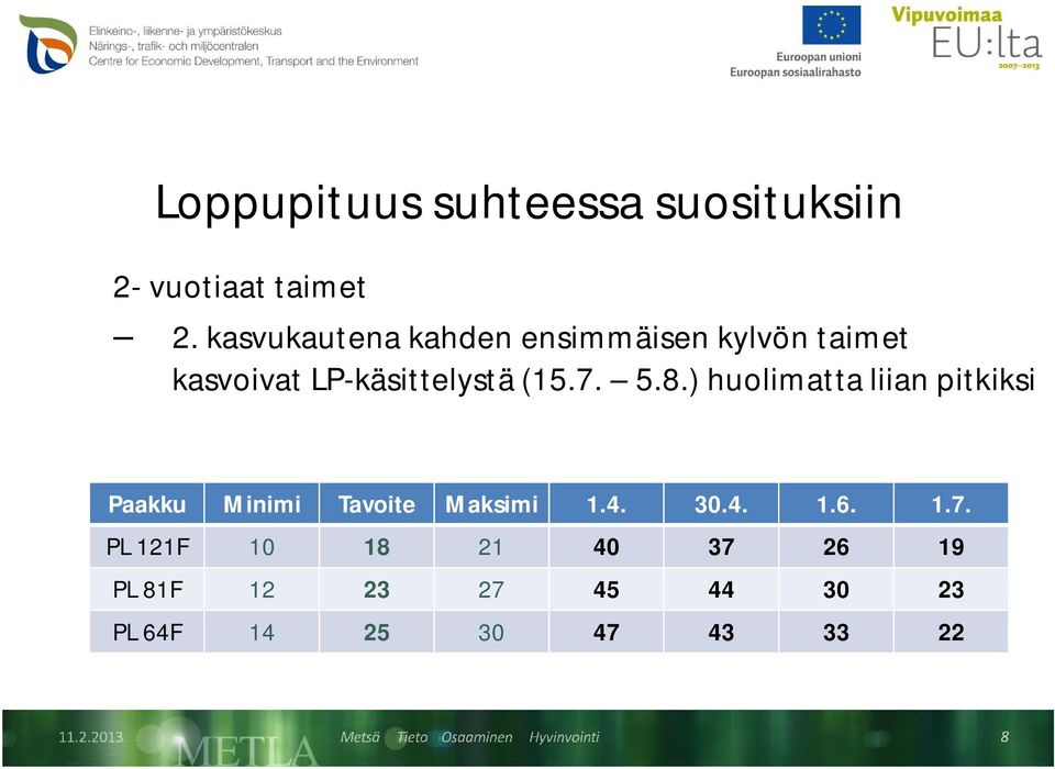 7. 5.8.) huolimatta liian pitkiksi Paakku Minimi Tavoite Maksimi 1.4. 30.4. 1.6.