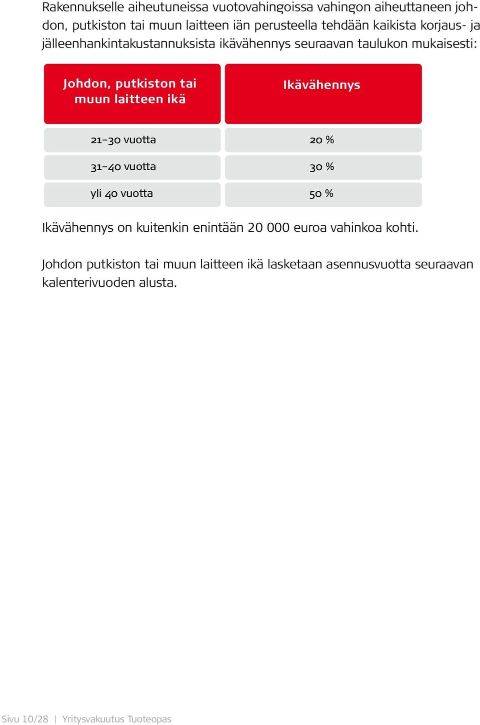 ikä Ikävähennys 21 30 vuotta 20 % 31 40 vuotta 30 % yli 40 vuotta 50 % Ikävähennys on kuitenkin enintään 20 000 euroa vahinkoa