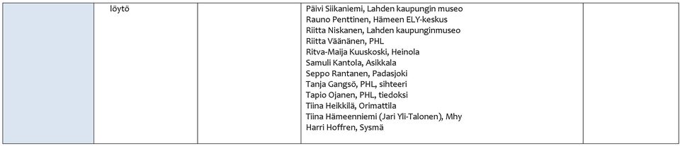 Kantola, Asikkala Seppo Rantanen, Padasjoki Tanja Gangsö, PHL, sihteeri Tapio Ojanen, PHL,