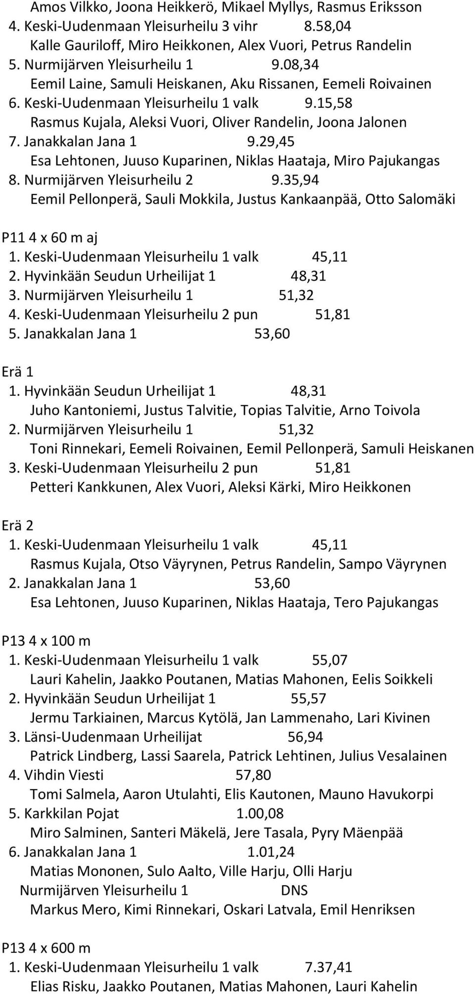 29,45 Esa Lehtonen, Juuso Kuparinen, Niklas Haataja, Miro Pajukangas 8. Nurmijärven Yleisurheilu 2 9.35,94 Eemil Pellonperä, Sauli Mokkila, Justus Kankaanpää, Otto Salomäki P11 4 x 60 m aj 1.