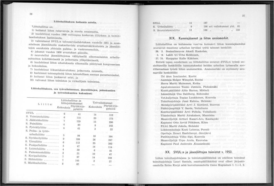 1951 ja suunnitelman jäsenliitoille maksettavista avu stusmäärärahoista ja jäsenliittojen osuuksista yhteisiin palkka- ja vuokramenoihin, 4) jakanut vuoden 1950 avustukset piireille, 5) neuvotellut
