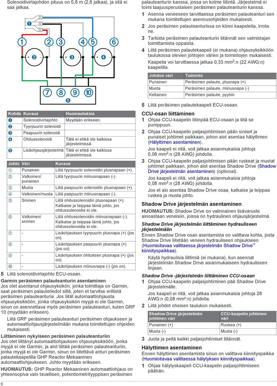 Johto Väri Kuvaus À Punainen Liitä tyyrpuurin solenoidin plusnapaan (+). Á Valkoinen/ Liitä tyyrpuurin miinusnapaan (-). punainen Â Musta Liitä paapuurin solenoidin plusnapaan (+).