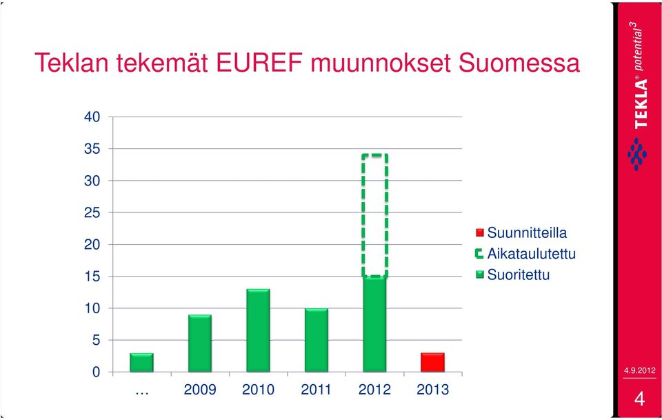 Suunnitteilla Aikataulutettu