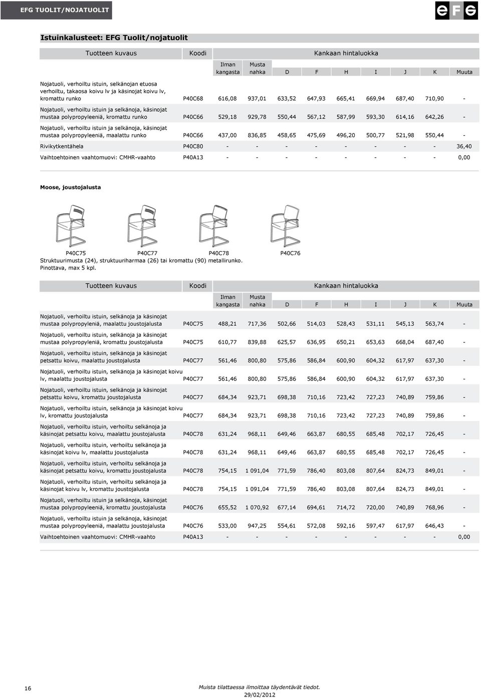 Nojatuoli, verhoiltu istuin ja selkänoja, käsinojat mustaa polypropyleeniä, maalattu runko P40C66 437,00 836,85 458,65 475,69 496,20 500,77 521,98 550,44 - Rivikytkentähela P40C80 - - - - - - - -