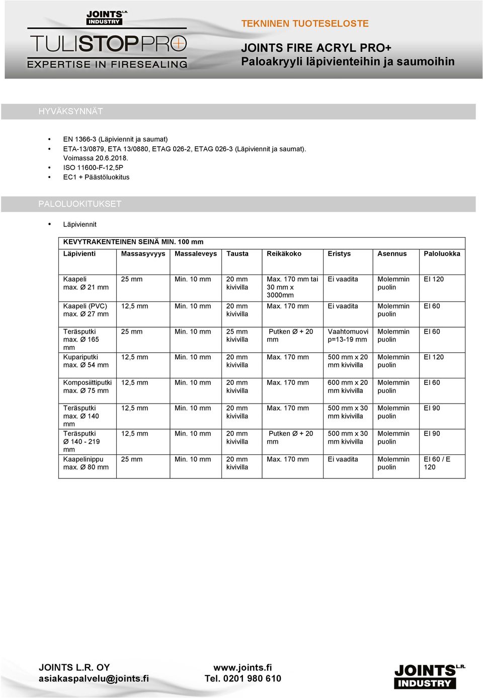 170 tai 30 x 3000 Molein Kaapeli (PVC) 27 12,5 Min. 10 20 Max. 170 Molein 165 Kupariputki 54 25 Min. 10 25 Vaahtomuovi p=13-19 Molein 12,5 Min. 10 20 Max. 170 500 x 20 Molein Komposiittiputki 75 12,5 Min.