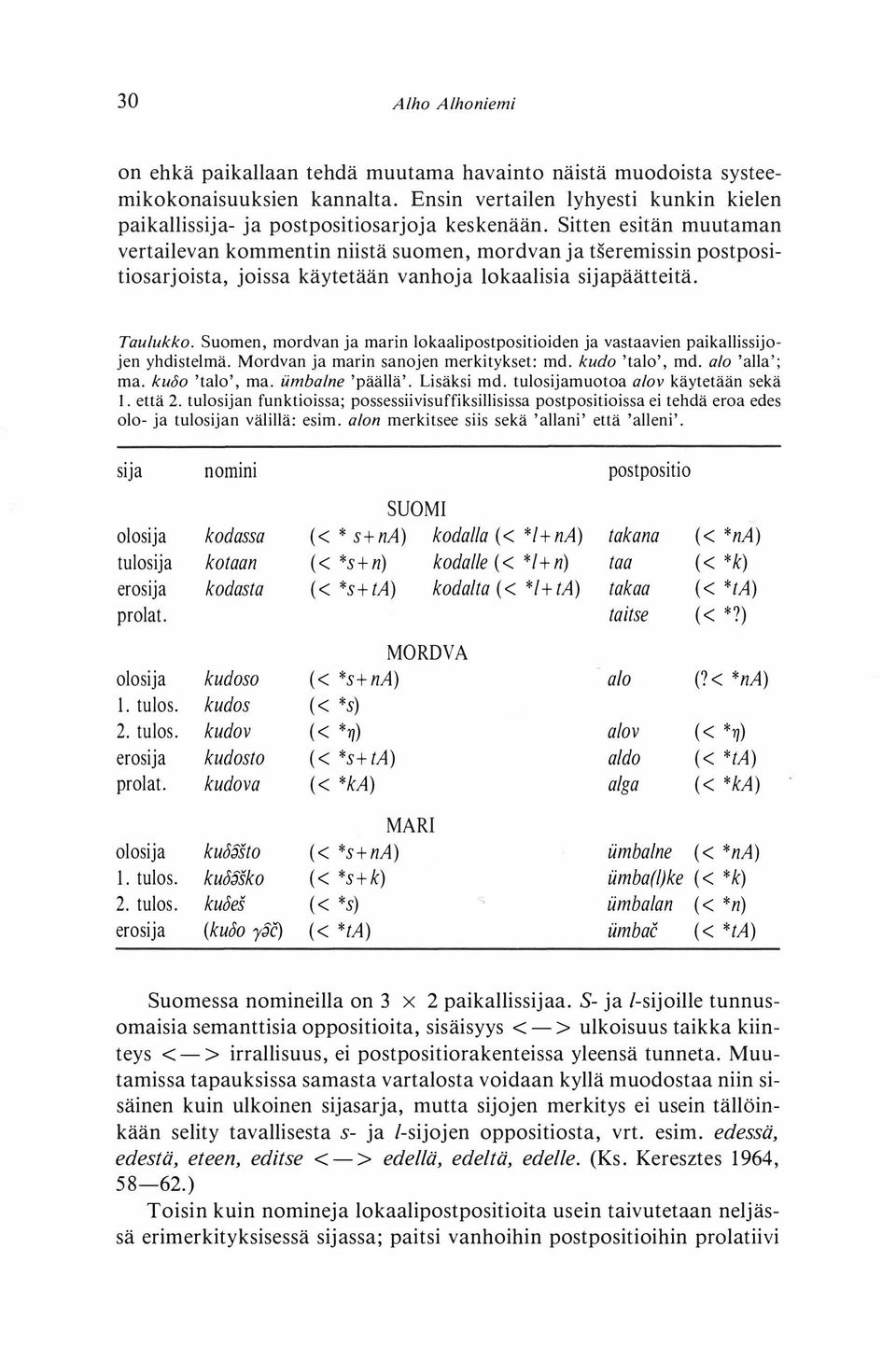 Suomen, mordvan ja marin lokaalipostpositioiden ja vastaavien paikallissijojen yhdistelmä. Mordvan ja marin sanojen merkitykset: md. kudo 'talo', md. aio 'alla'; ma. kuoo 'talo', ma.