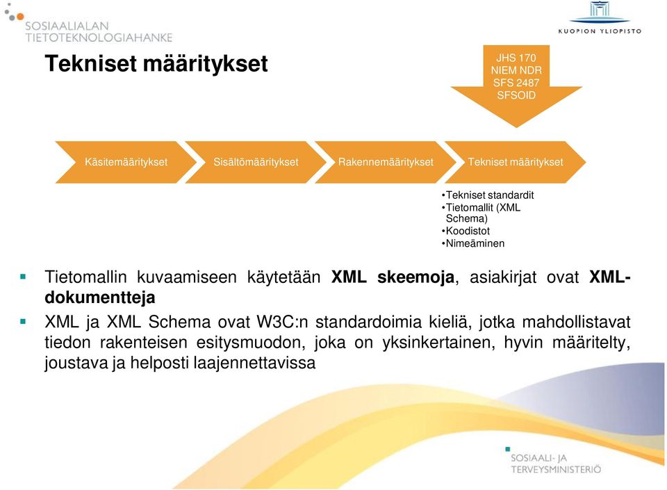 käytetään XML skeemoja, asiakirjat ovat XMLdokumentteja XML ja XML Schema ovat W3C:n standardoimia kieliä, jotka