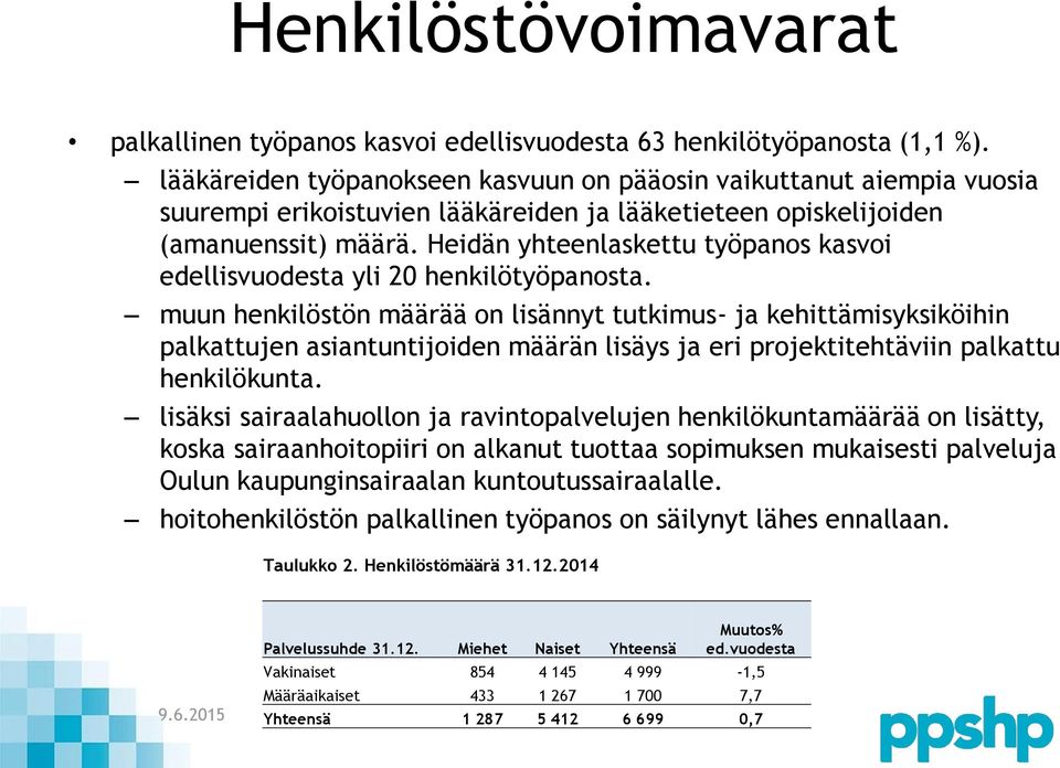 Heidän yhteenlaskettu työpanos kasvoi edellisvuodesta yli 20 henkilötyöpanosta.