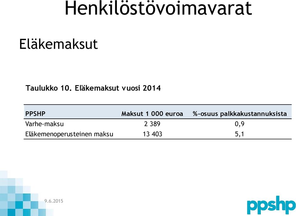 euroa %-osuus palkkakustannuksista