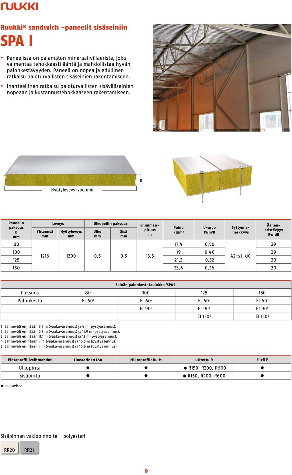 Hyötyleveys 1200 Paneelin paksuus 80 Yhteensä Leveys Hyötyleveys Ulkopellin paksuus Ulko Sisä Eniäispituus m Paino kg/m 2 U-arvo W/m 2 K Syttymisherkkyys Ääneneristävyys Rw db 17,4 0,50 29 100 19