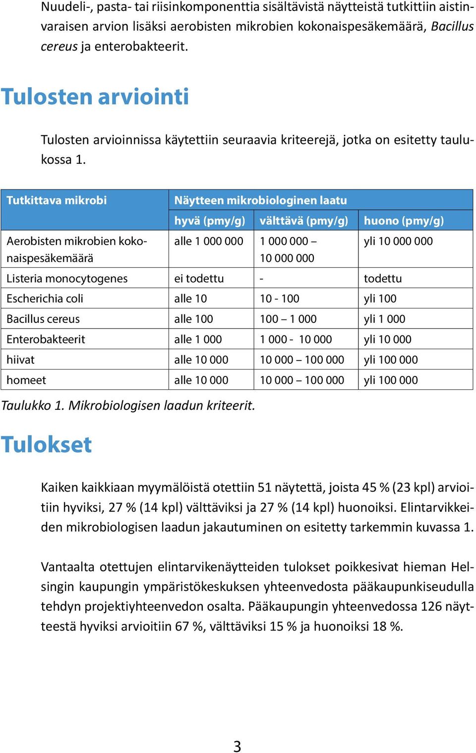 Tutkittava mikrobi Näytteen mikrobiologinen laatu hyvä (pmy/g) välttävä (pmy/g) huono (pmy/g) Aerobisten mikrobien kokonaispesäkemäärä alle 1 000 000 1 000 000 yli 10 000 000 10 000 000 Listeria