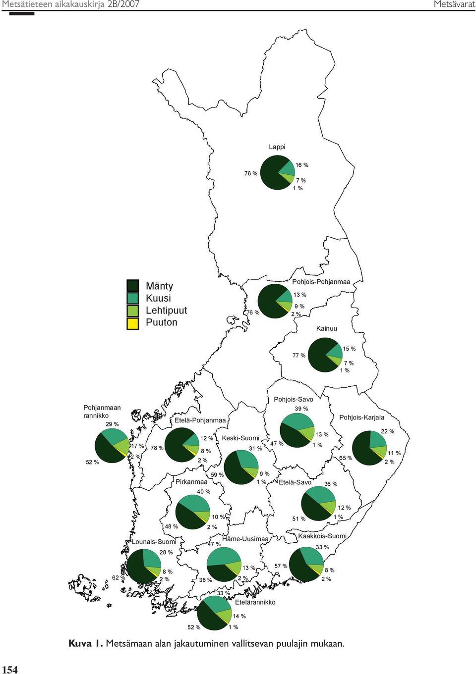 Pohjois-Karjala 22 % 11 % 65 % 2 % 59 % Pirkanmaa 4 % 9 % 1 % Etelä-Savo 36 % 12 % 48 % Lounais-Suomi 28 % 1 % 2 % Häme-Uusimaa 47 % 51 % 1 %