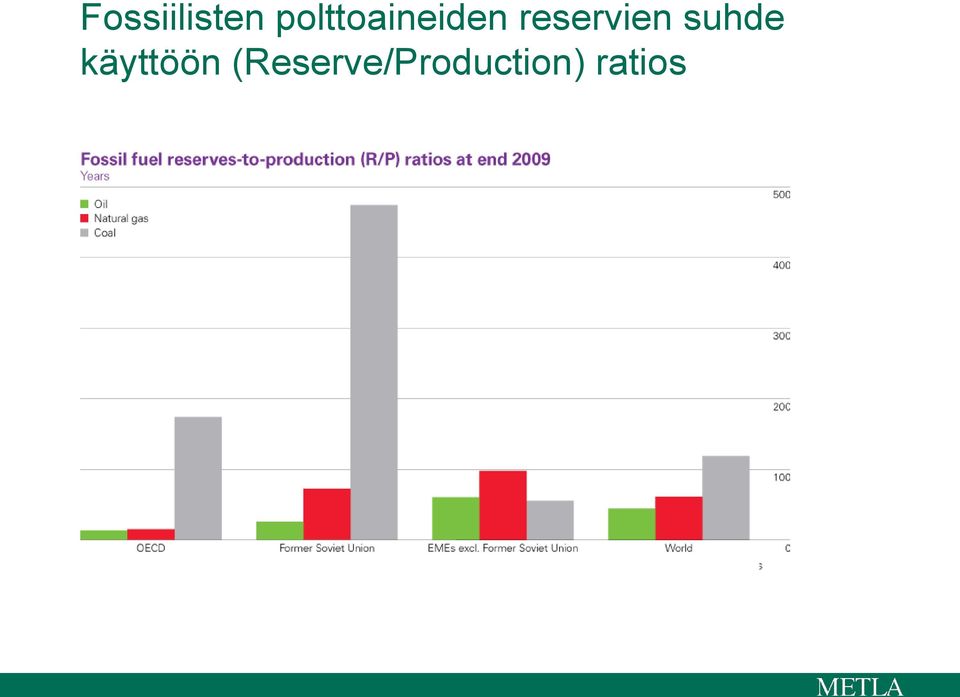 reservien suhde