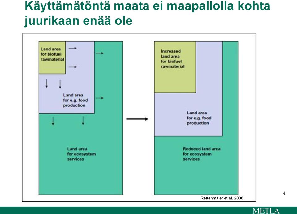 juurikaan enää ole