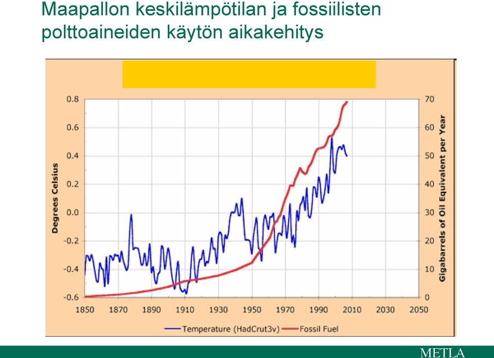 fossiilisten
