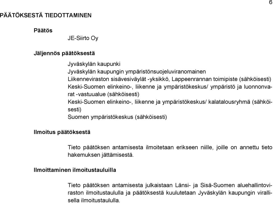ympäristökeskus/ kalatalousryhmä (sähköisesti) Suomen ympäristökeskus (sähköisesti) Tieto päätöksen antamisesta ilmoitetaan erikseen niille, joille on annettu tieto hakemuksen jättämisestä.