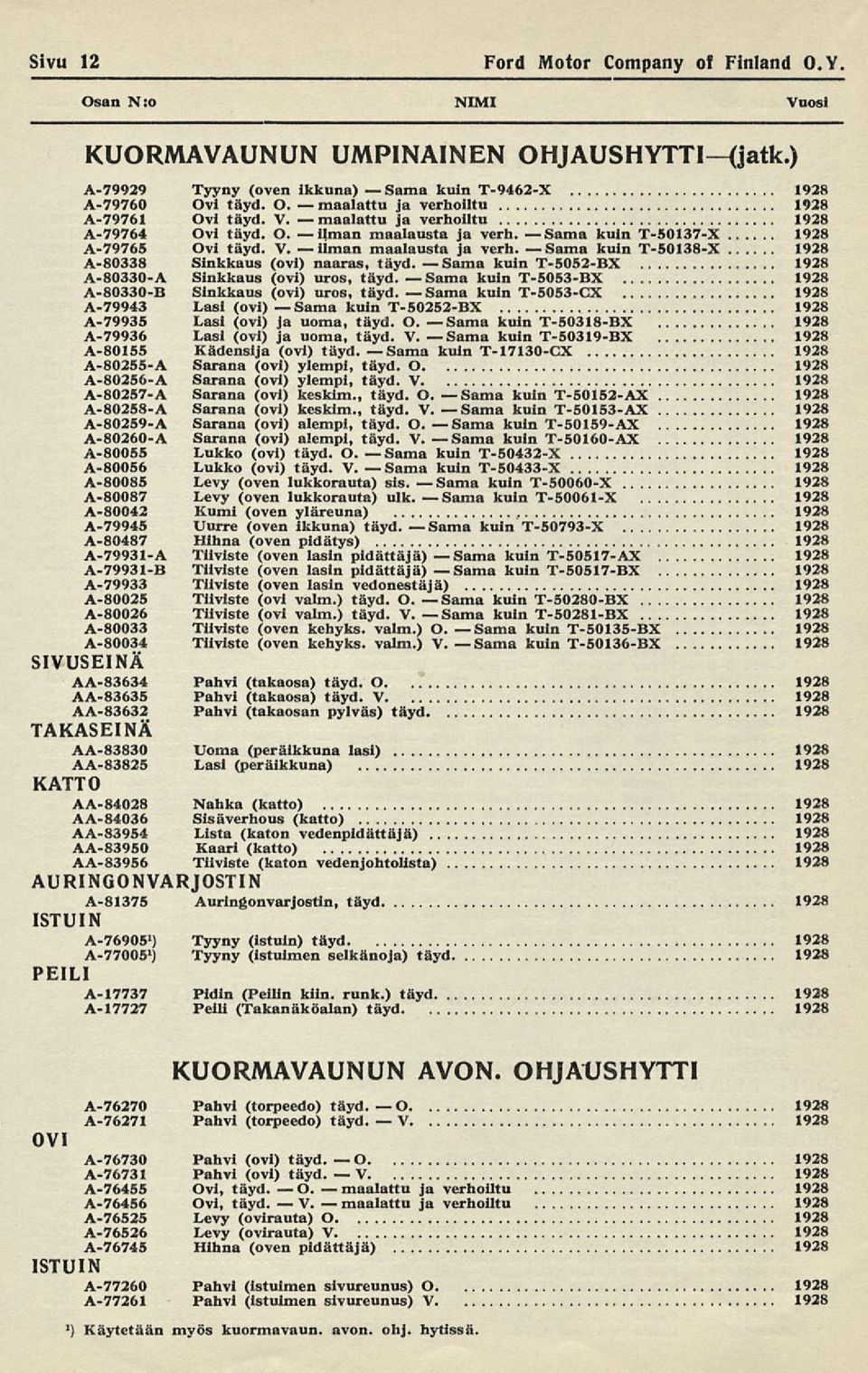 kuin T-5138-X A-8338 Sinkkaus (ovi) naaras, täyd. kuin T-552-BX A-833-A Sinkkaus (ovi) uros, täyd. kuin T-553-BX A-833-B Sinkkaus (ovi) uros, täyd.