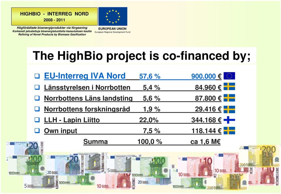 HighBio project is co-financed by; EU-Interreg IVA Nord 57,6 % 900.000 Länsstyrelsen i Norrbotten 5,4 % 84.